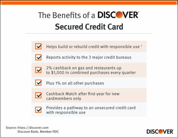 Discover It Secured Credit Card Benefits