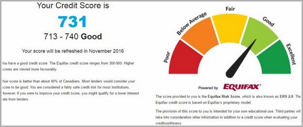 Does Checking Your Credit Score Lower It Canada