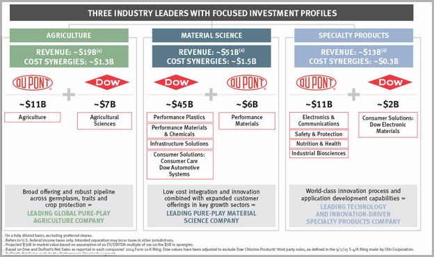 Dow Dupont Merger Announcement