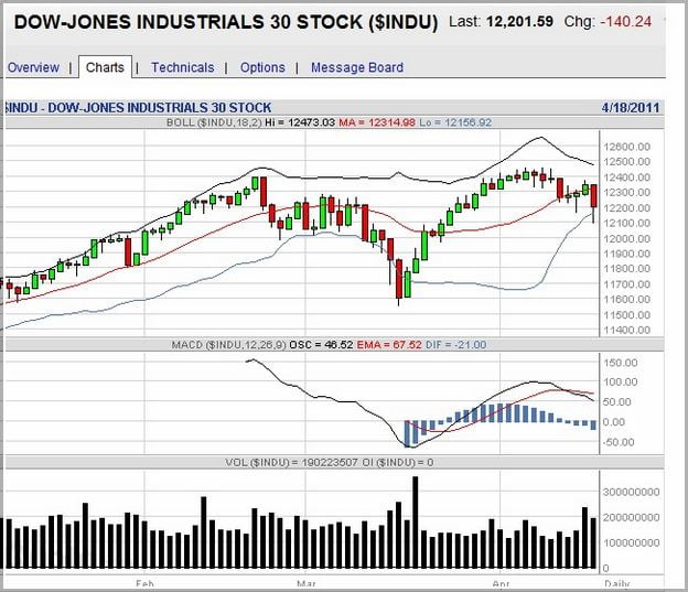 Dow Futures Bloomberg Cnn