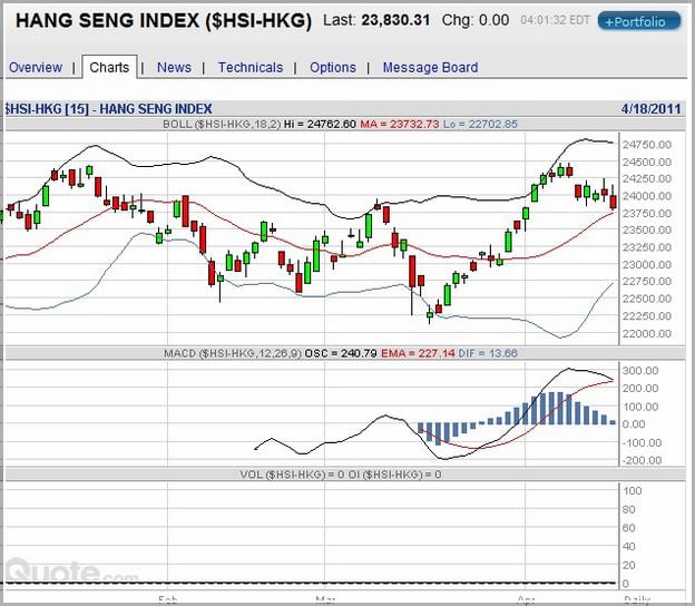 Dow Futures Bloomberg Live