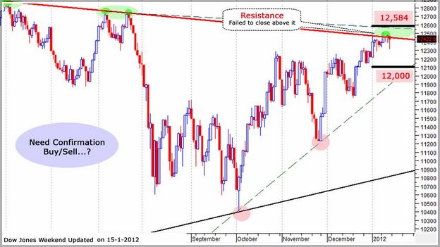Dow Jones Candlestick Chart Real Time