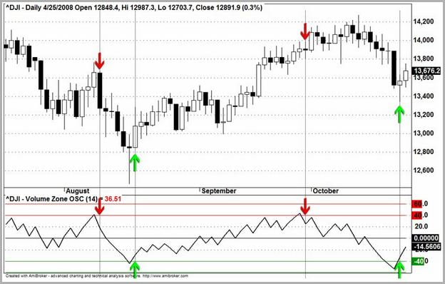 Dow Jones Industrial Real Time Chart