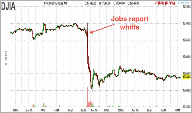 Dow Jones Mini Futures Bloomberg