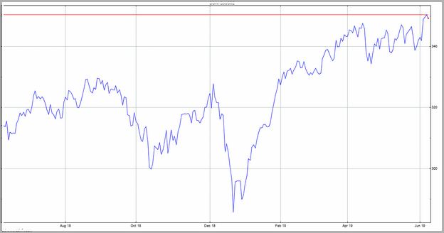 Dow Jones Real Time Chart