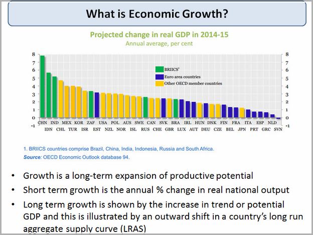 Economic Growth Definition Ib