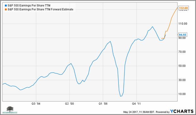 Economic Growth Definition Investopedia