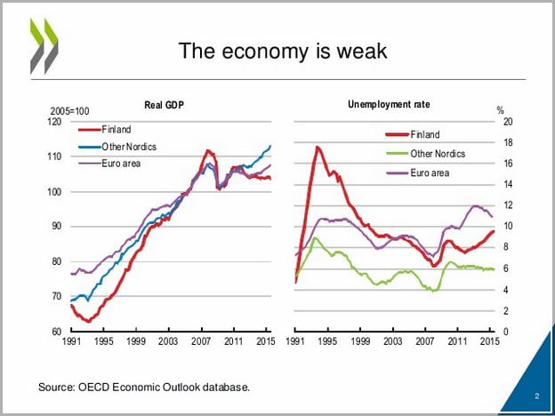 Economic Growth Definition Oecd