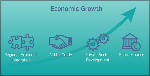Economic Growth Definition Pdf