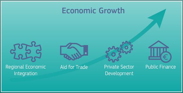 economic-growth-definition-pdf