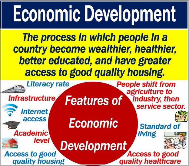 economic-development-what-is-it-characteristic-stages-causes