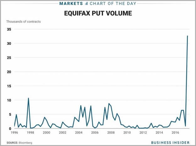 Equifax Stock Price Fall