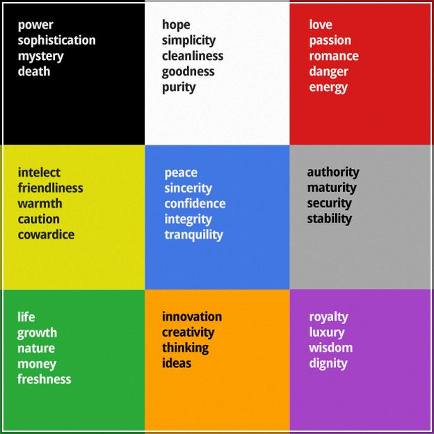 Face Value Definition Psychology