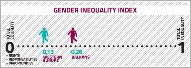 Gender Inequality Index Definition