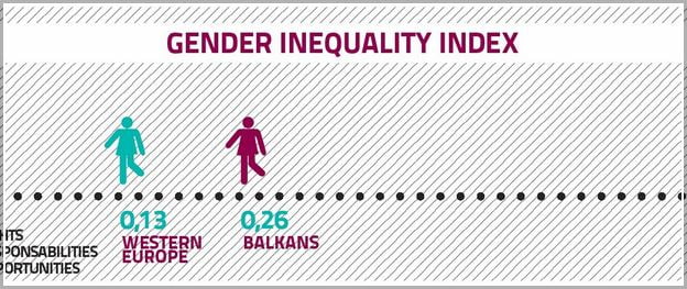 Gender Inequality Index Kritik