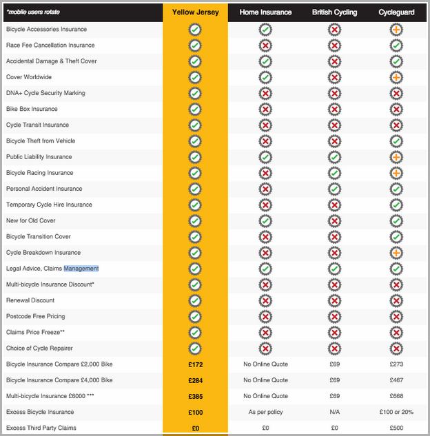 Go Compare Bicycle Insurance