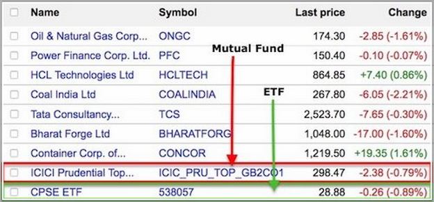 Google Finance Stock Screener India