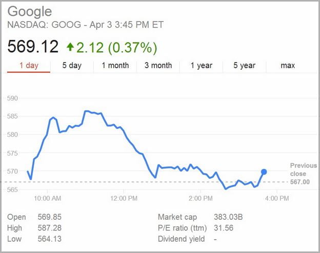 Google Stock Price Today Class C