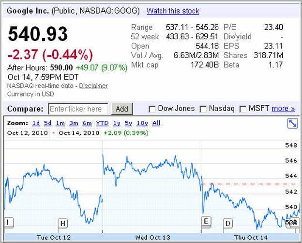 Google Stock Price Today Nasdaq