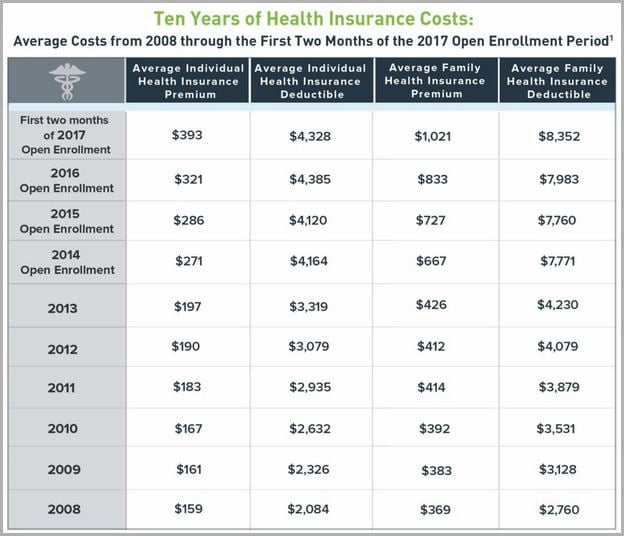 Healthcare Insurance Companies In Florida