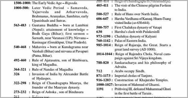 History Of India Pdf