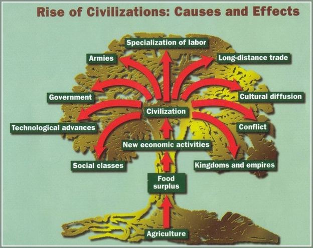 History Of India Prezi