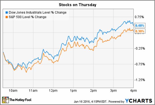 How Did The Stock Market Do Today In The Us