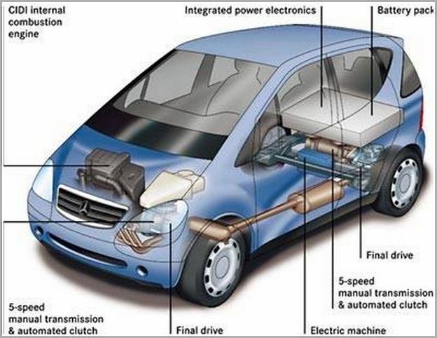 How Does A Car Lease Work In Australia