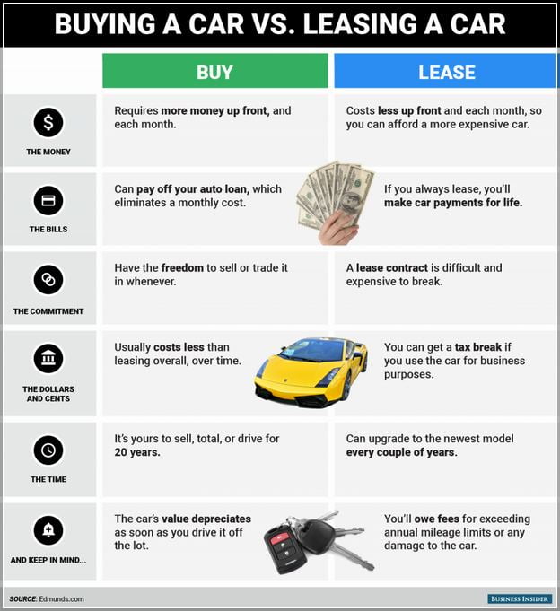 How Does A Car Lease Work In The Us