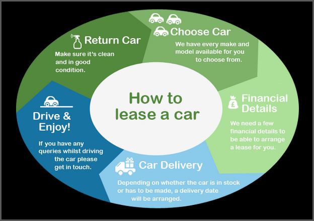 How Does A Car Lease Work With A Trade In