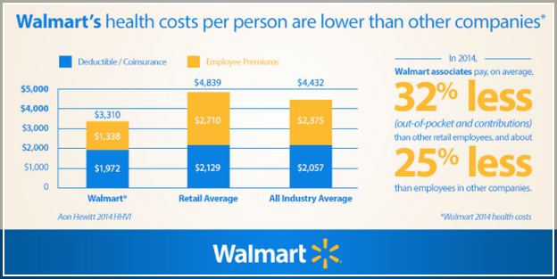 How Does Walmart Pay Period Work
