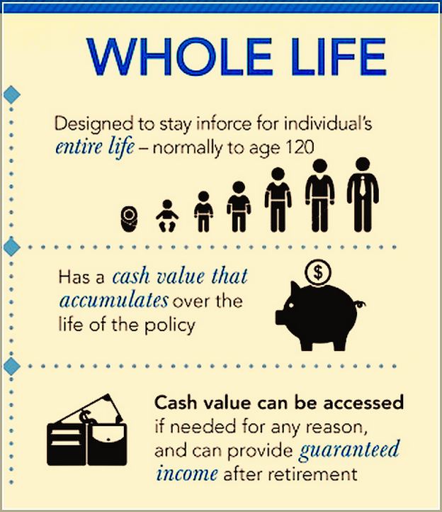 How Does Whole Life Insurance Work Cash Value