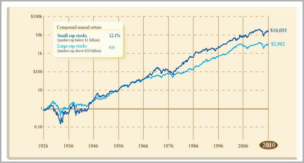 How Is The Stock Market Performance Today