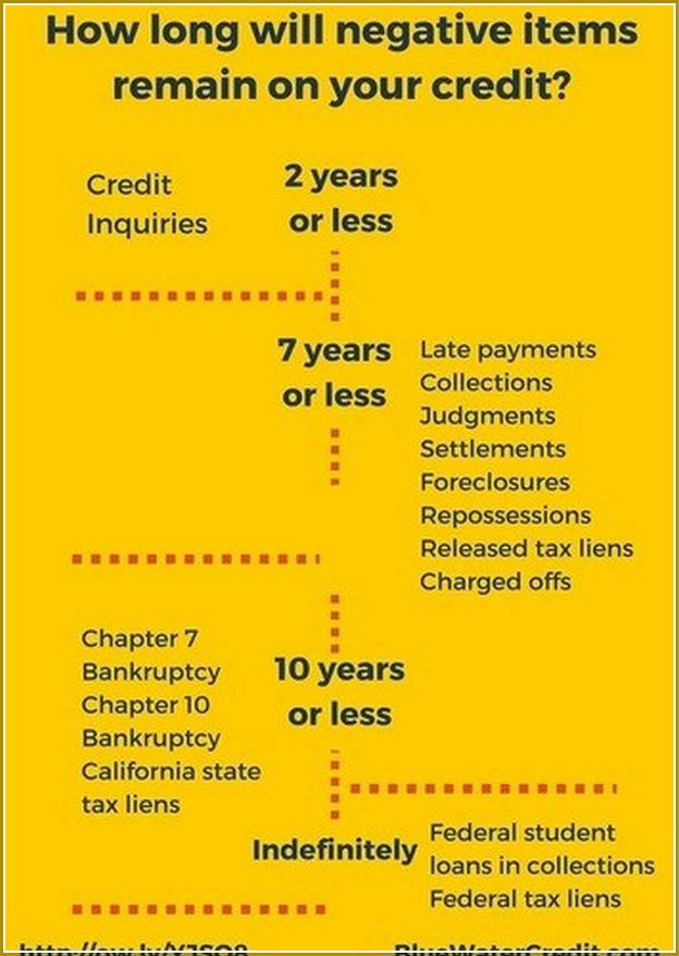 How Long Do Late Or Missed Payments Stay On Your Credit Report