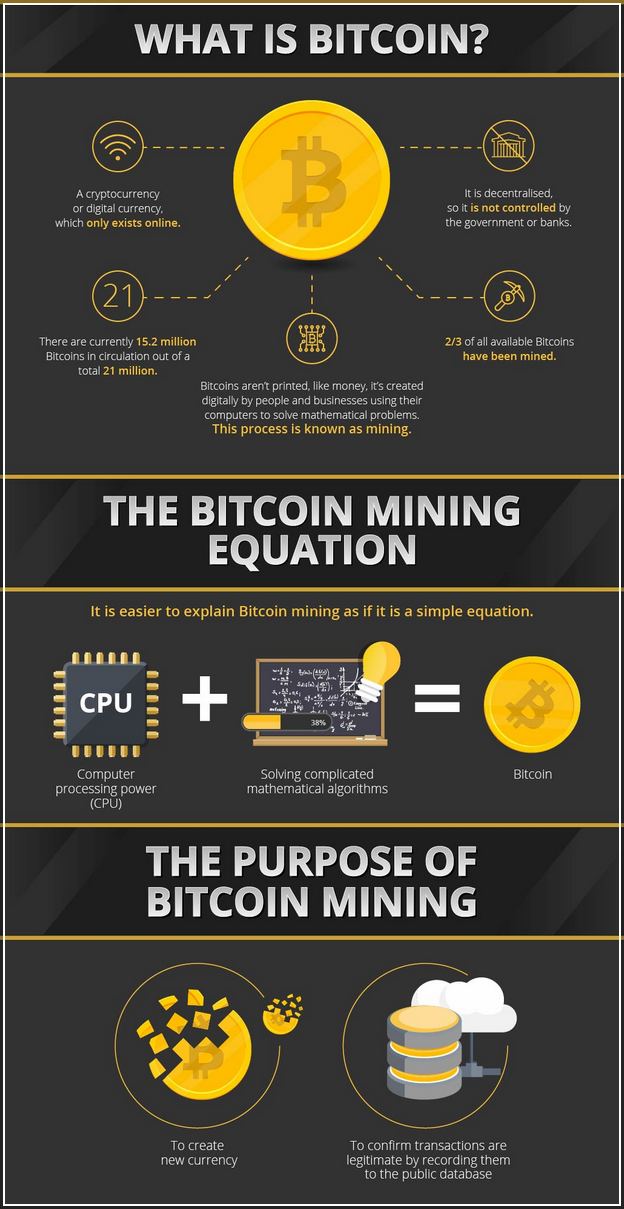 how long does it take to make a bitcoin