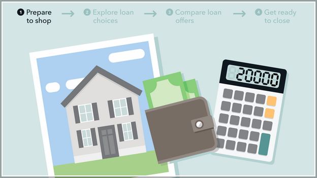 How Much Down Payment For A First Time Home Buyer