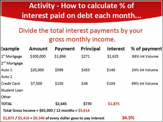 How Much Interest Will I Pay Per Month