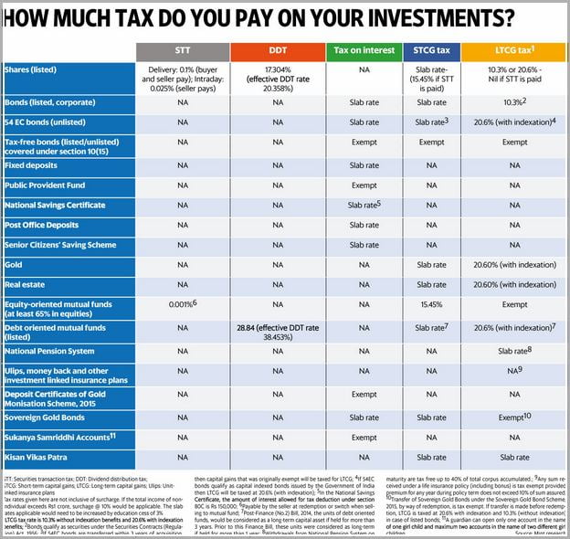 How Much Tax Do You Pay On 1099 Income In 2018