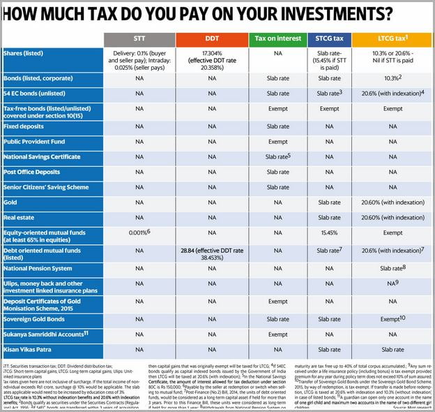 How Much Taxes Do I Pay On 1099 Income 2018