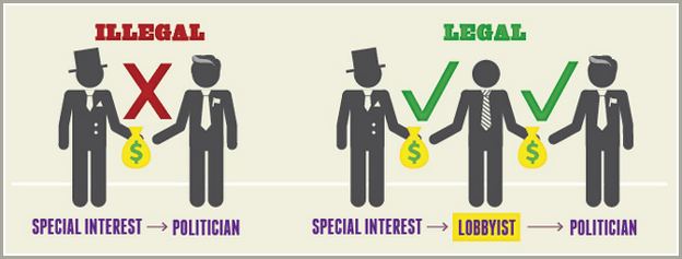 How To Become A Lobbyist In Australia