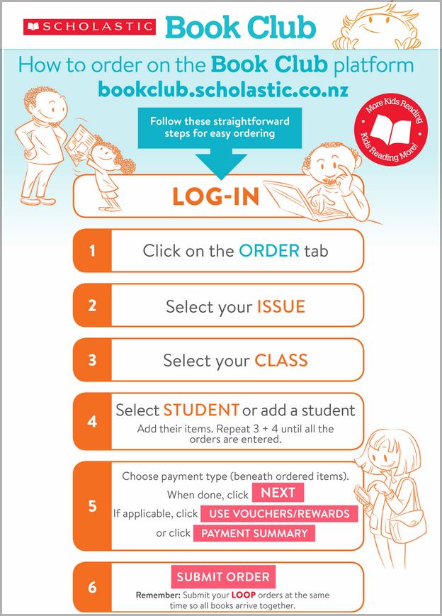 How To Buy A Business License