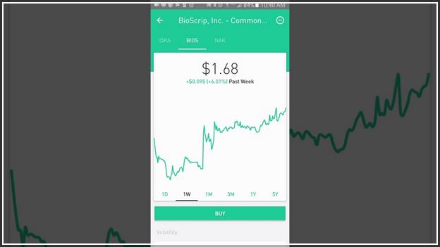 How To Invest In Penny Stocks On Robinhood