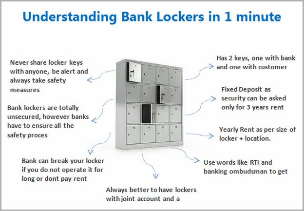 How To Open A Locker In Bank