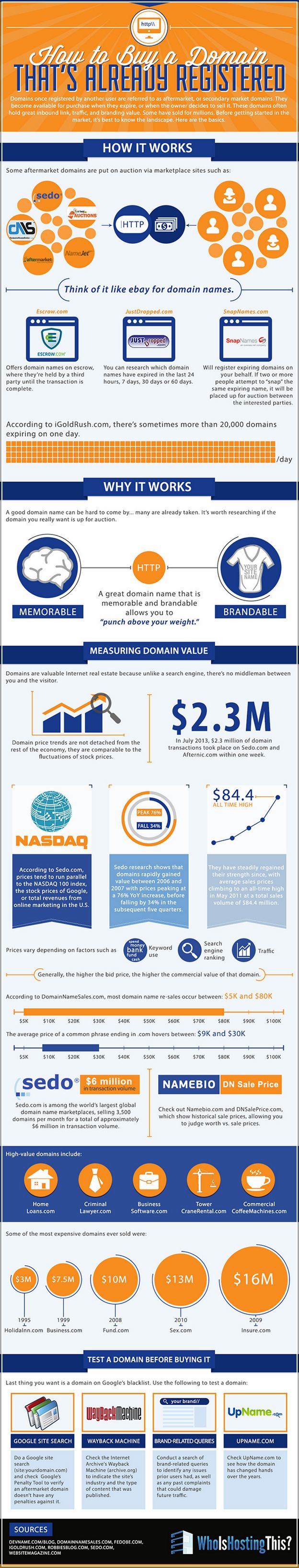 How To Purchase A Domain Name From Someone