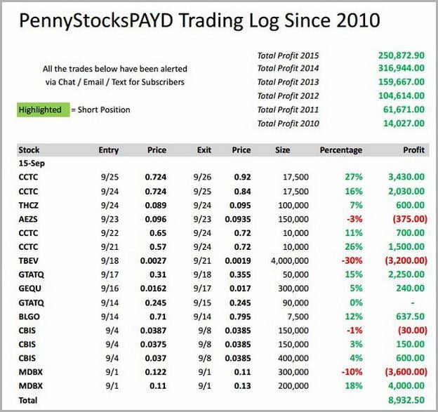 How To Trade Penny Stocks In Europe