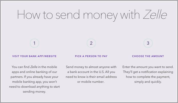 How To Transfer Money Between Banks Using Zelle