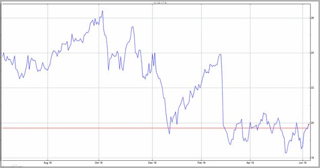 Hpq Share Price Today