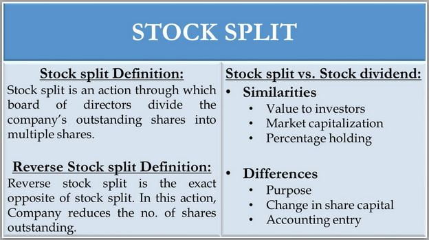 Htz Stock Price Split