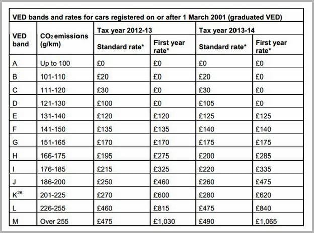 Is My Van Insured And Taxed