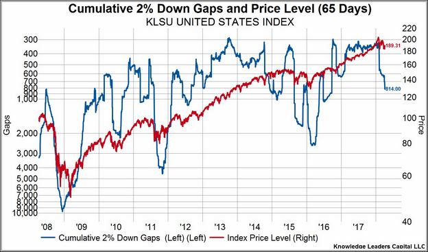 Ivv Stock Price After Hours